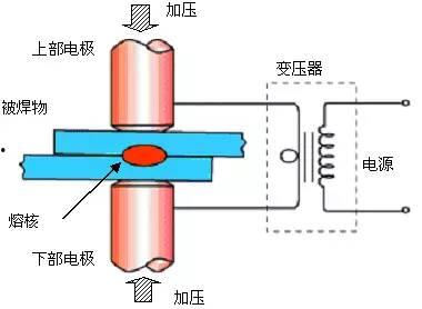 电阻焊视频,视频深度解析
