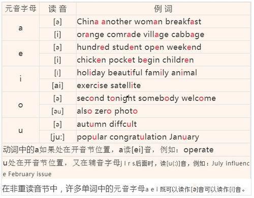 英语音标课程教学视频,Unlocking Pronunciation Mastery: A Summary of English Phonetics Course Videos